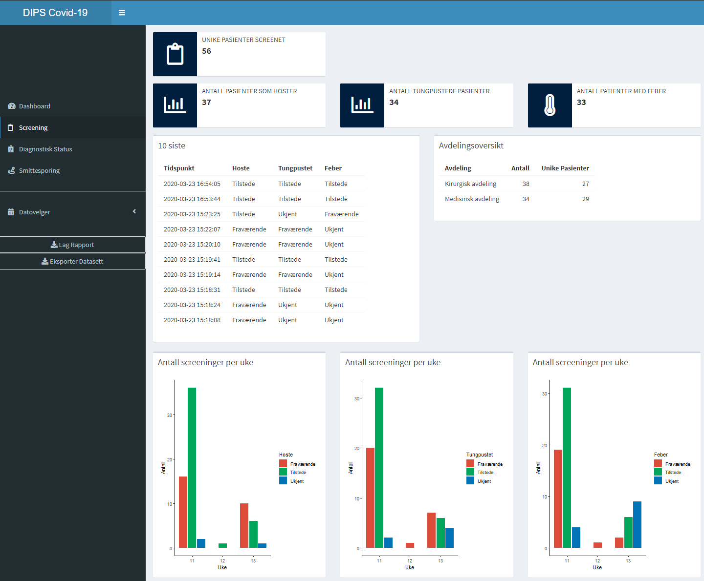 Screenshot of our prototype COVID-19 Shiny app